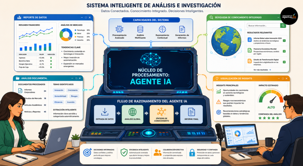 Infografía explicativa de Perplexity AI que muestra el proceso de búsqueda en internet en tiempo real y la generación de respuestas con citas y fuentes verificables.