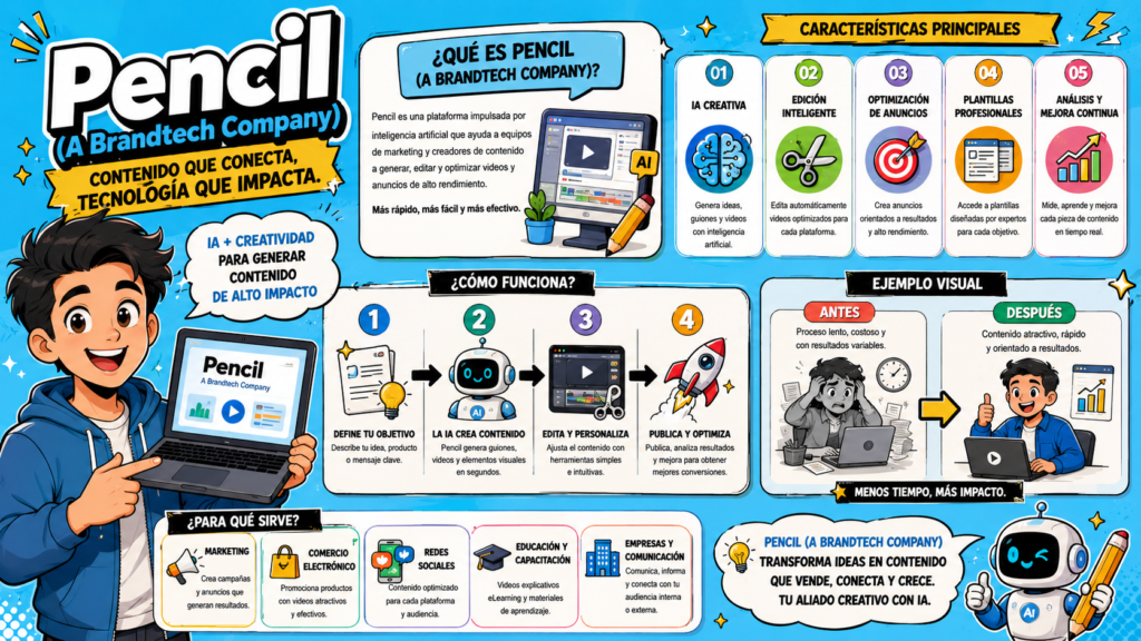Pencil (A Brandtech Company) es una de las plataformas pioneras en la creación de activos publicitarios estáticos y en video (Creative Automation) mediante IA