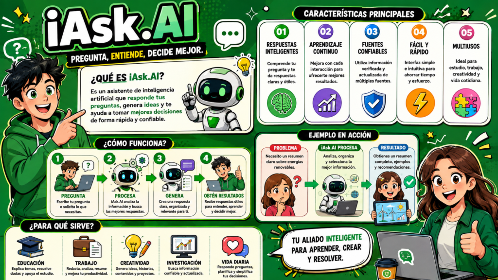 ¡Ask.Ai, es un asistente de IA que responde tus inquietudes y genera ideas.